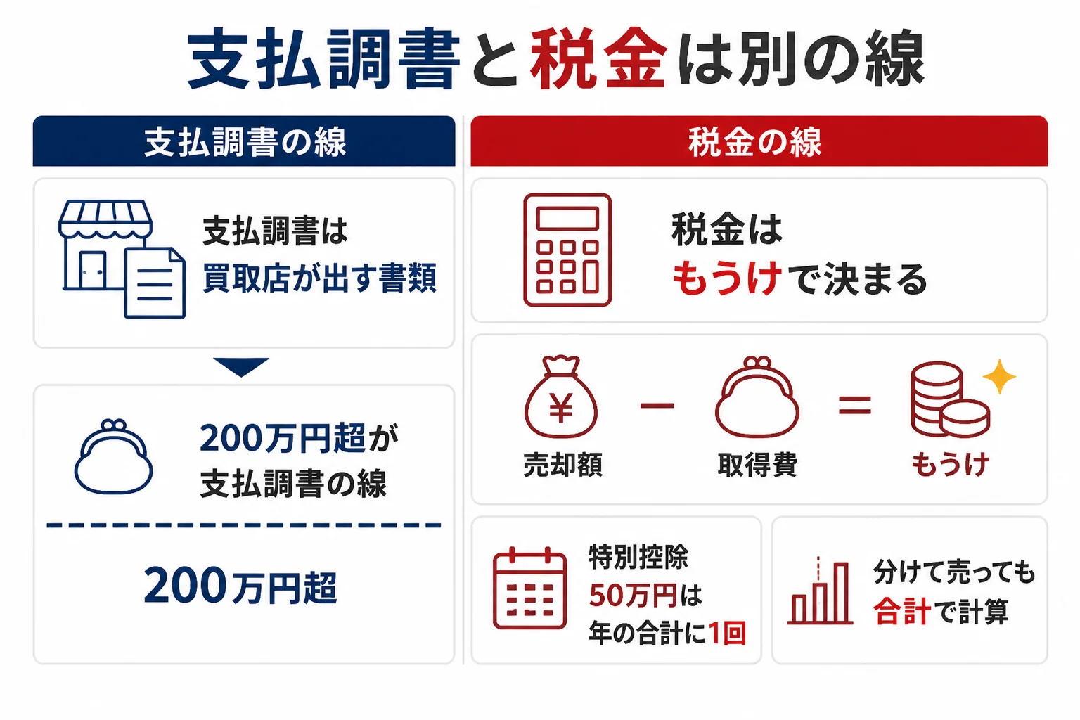 200万円の支払調書と税金の関係を示した図解