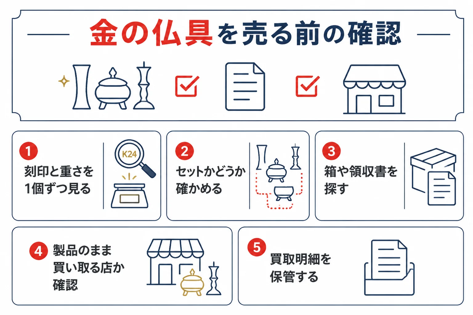 金の仏具を売る前に確認することの図解