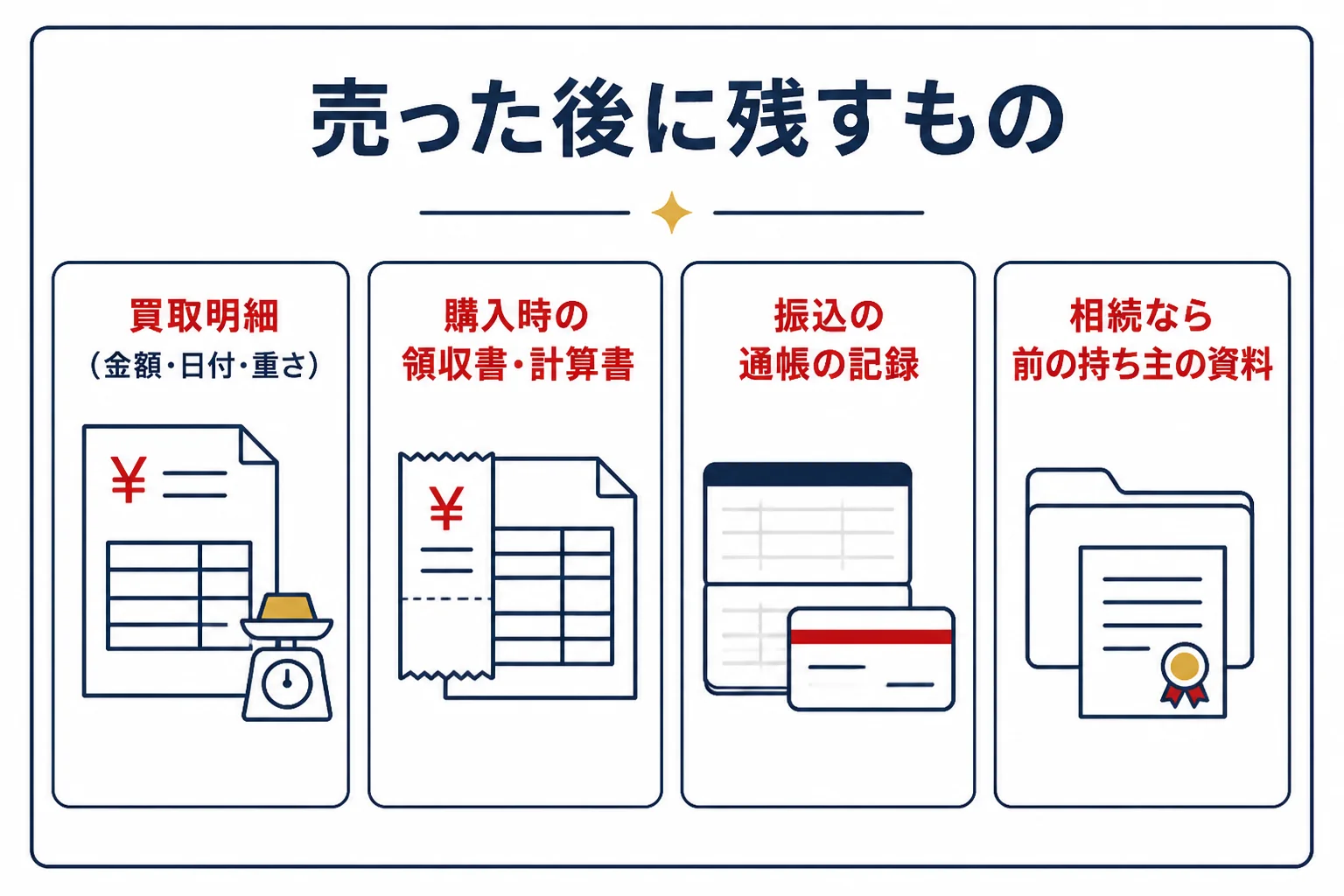 金を売った後、確定申告に備えて残しておく書類をまとめた図解
