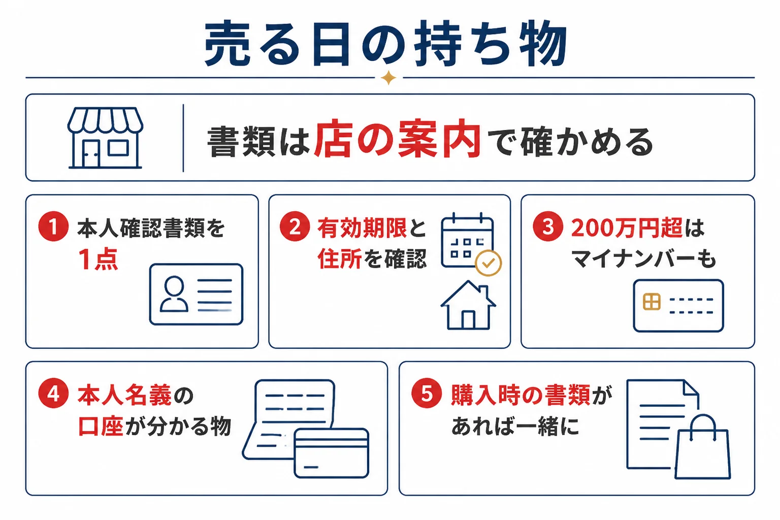 金を売る日に持って行く本人確認書類などの持ち物を示した図解
