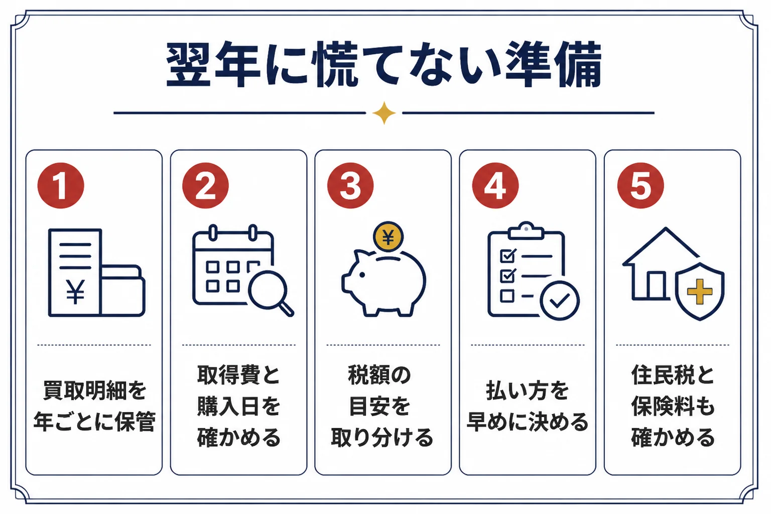 金を売った年から翌年の申告と納付、住民税までの準備を示した図解