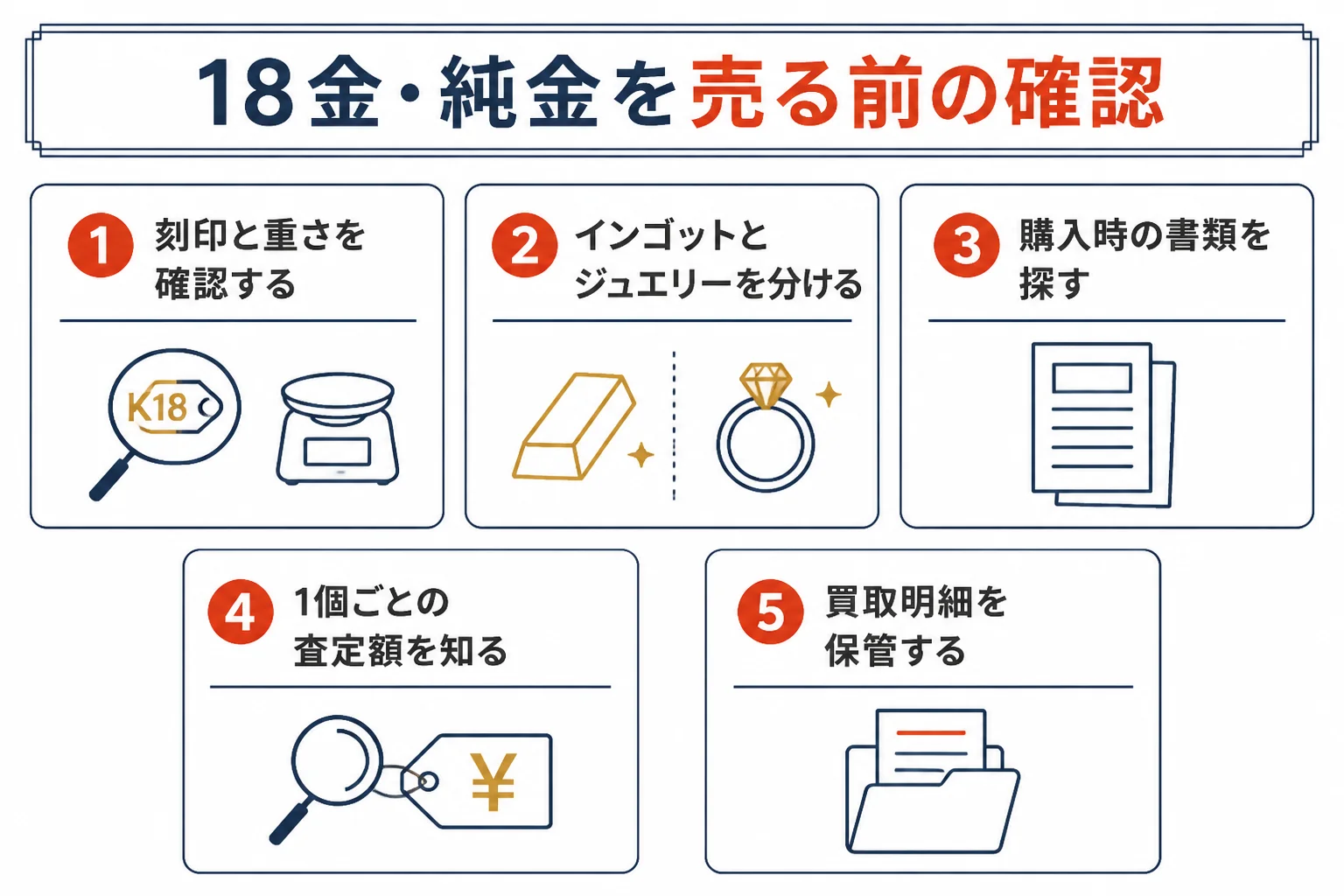 18金や純金を売る前に確認することの図解