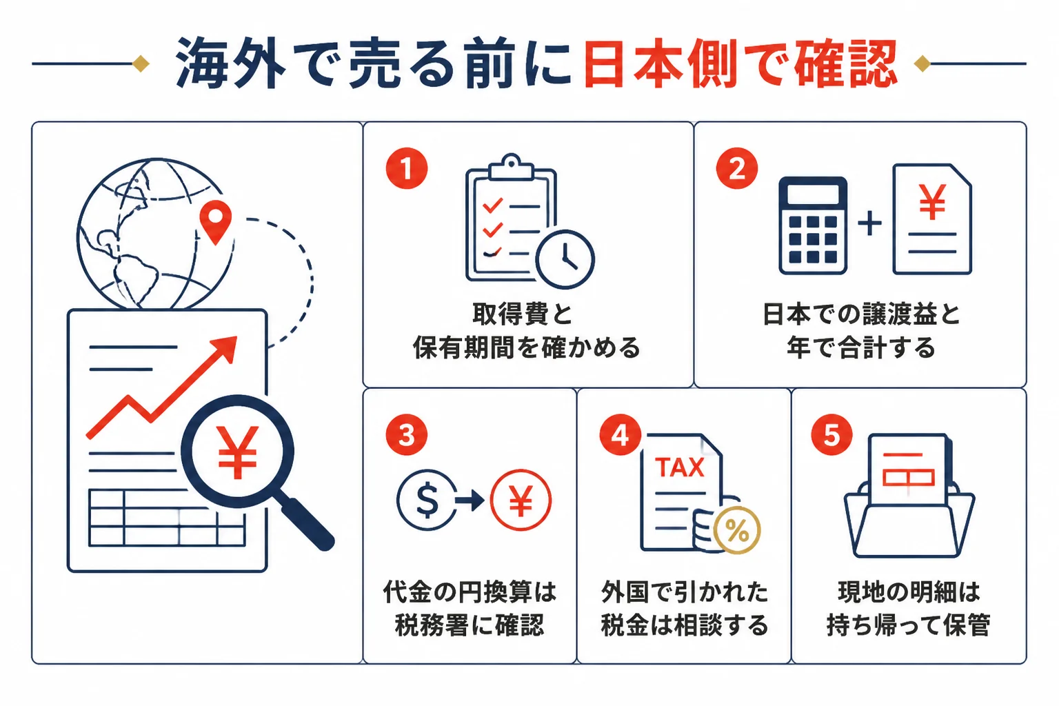 海外で金を売る時に日本側で確かめることを並べた図解