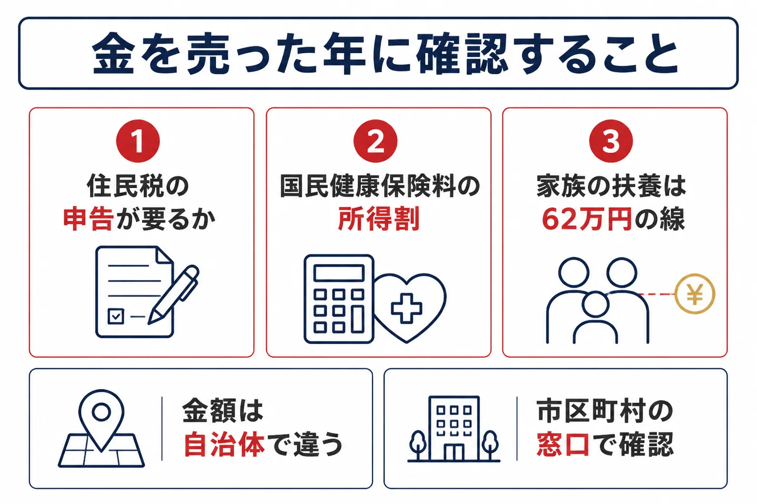 無職の人が金を売った年に確認することの図解