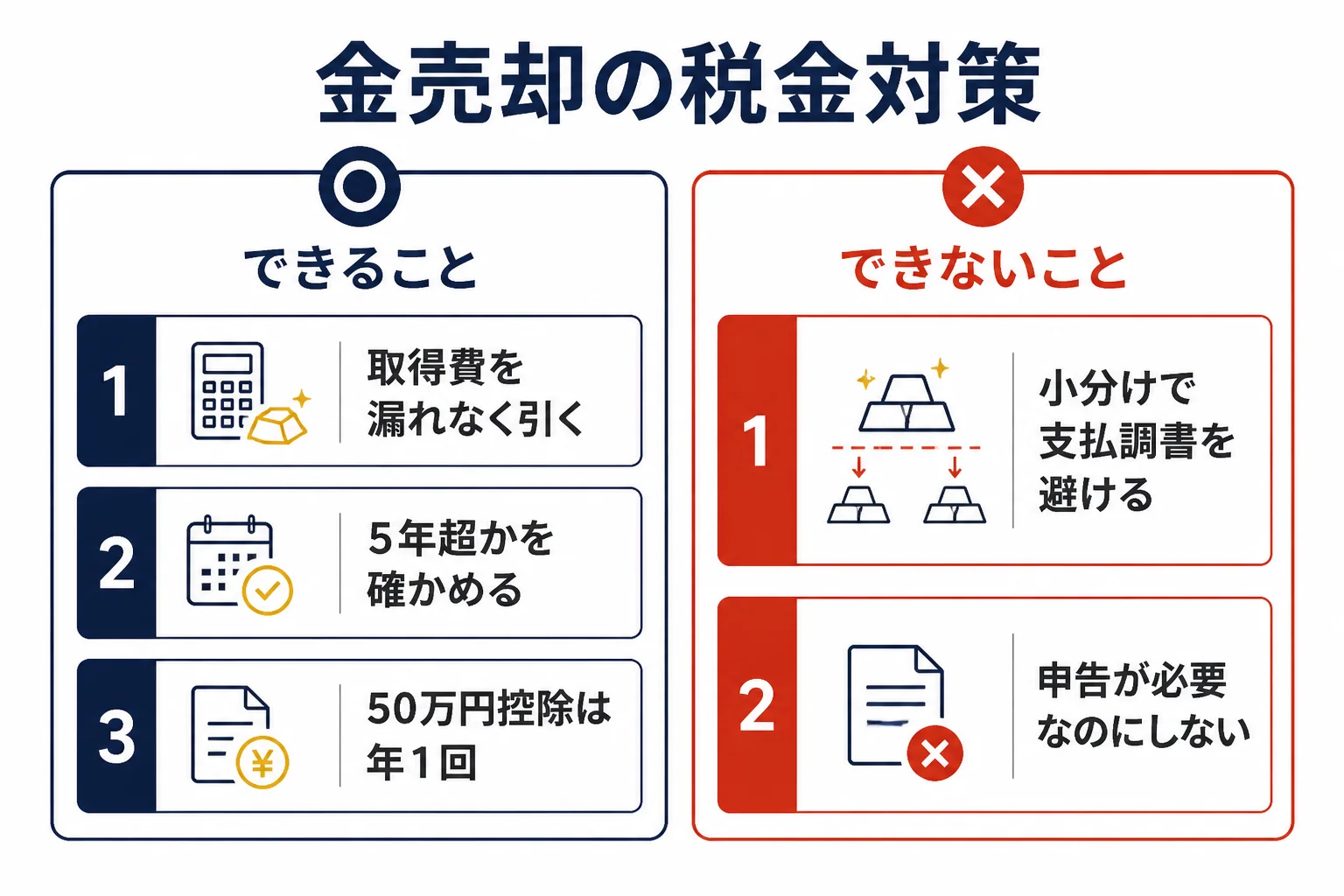 金売却の税金対策でできることとできないことを分けた図解