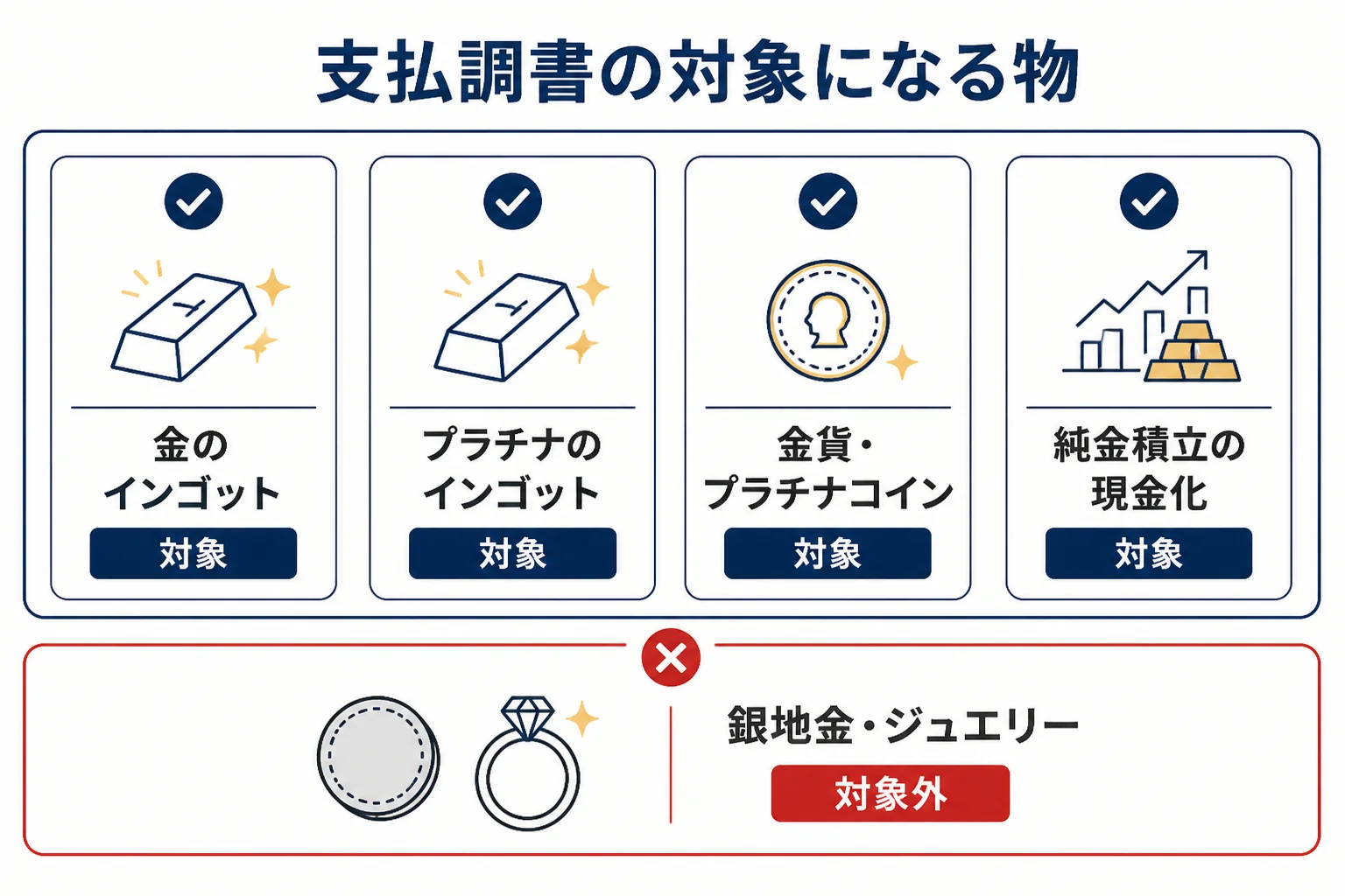 支払調書の対象になる物とならない物を分けた図解