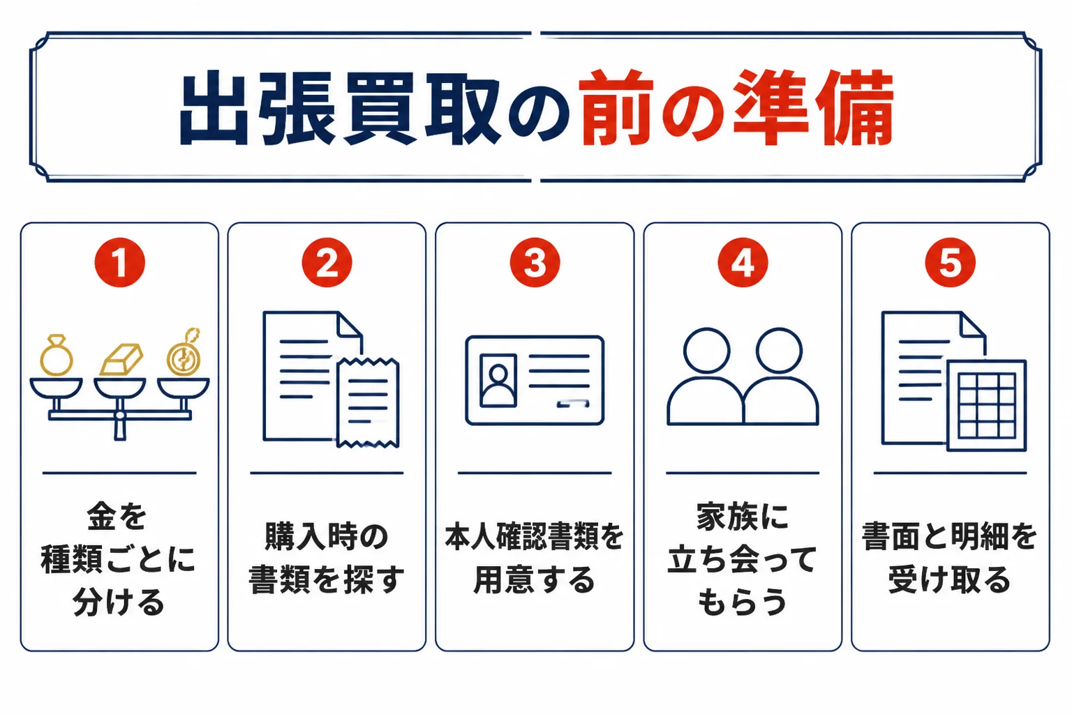 出張買取で金を売る前に準備することのチェックの図解
