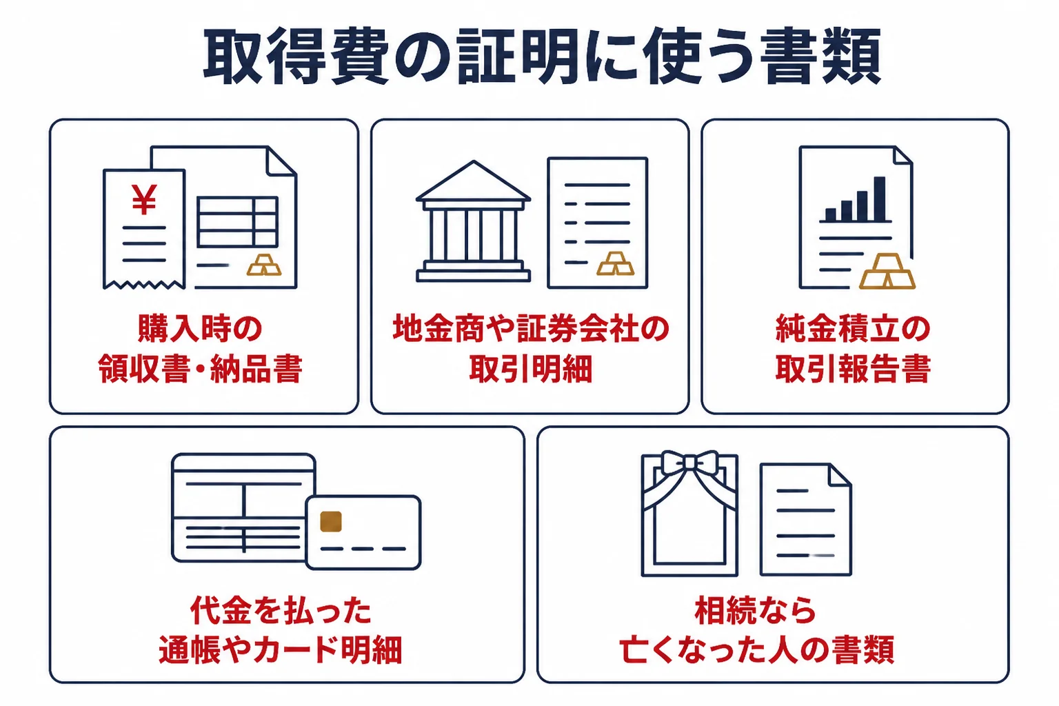金の取得費を証明するために残しておきたい書類を示した図解