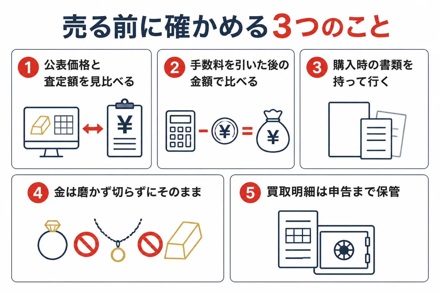 手取りを増やすために売る前に確かめる3つのことを示した図解