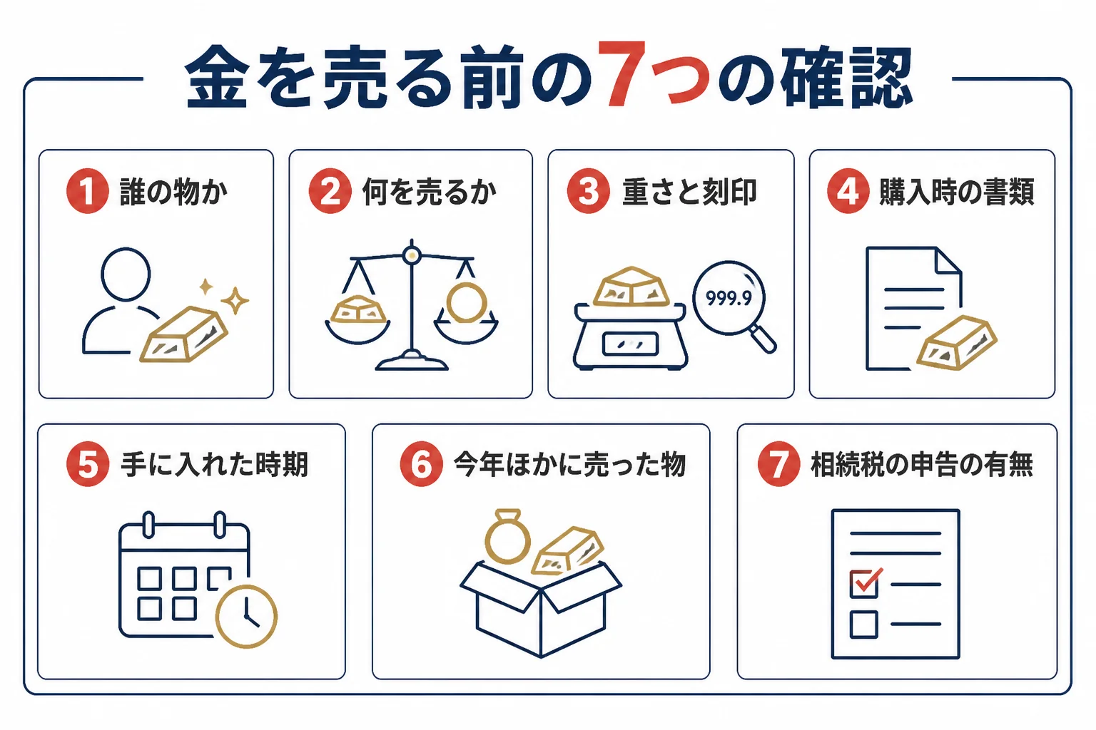 金を売る前に確認したい7つのことの図解