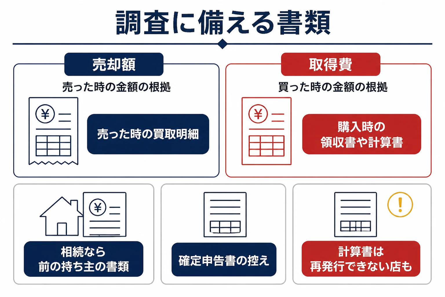 金の売却で税務調査に備えて残しておく書類を示した図解