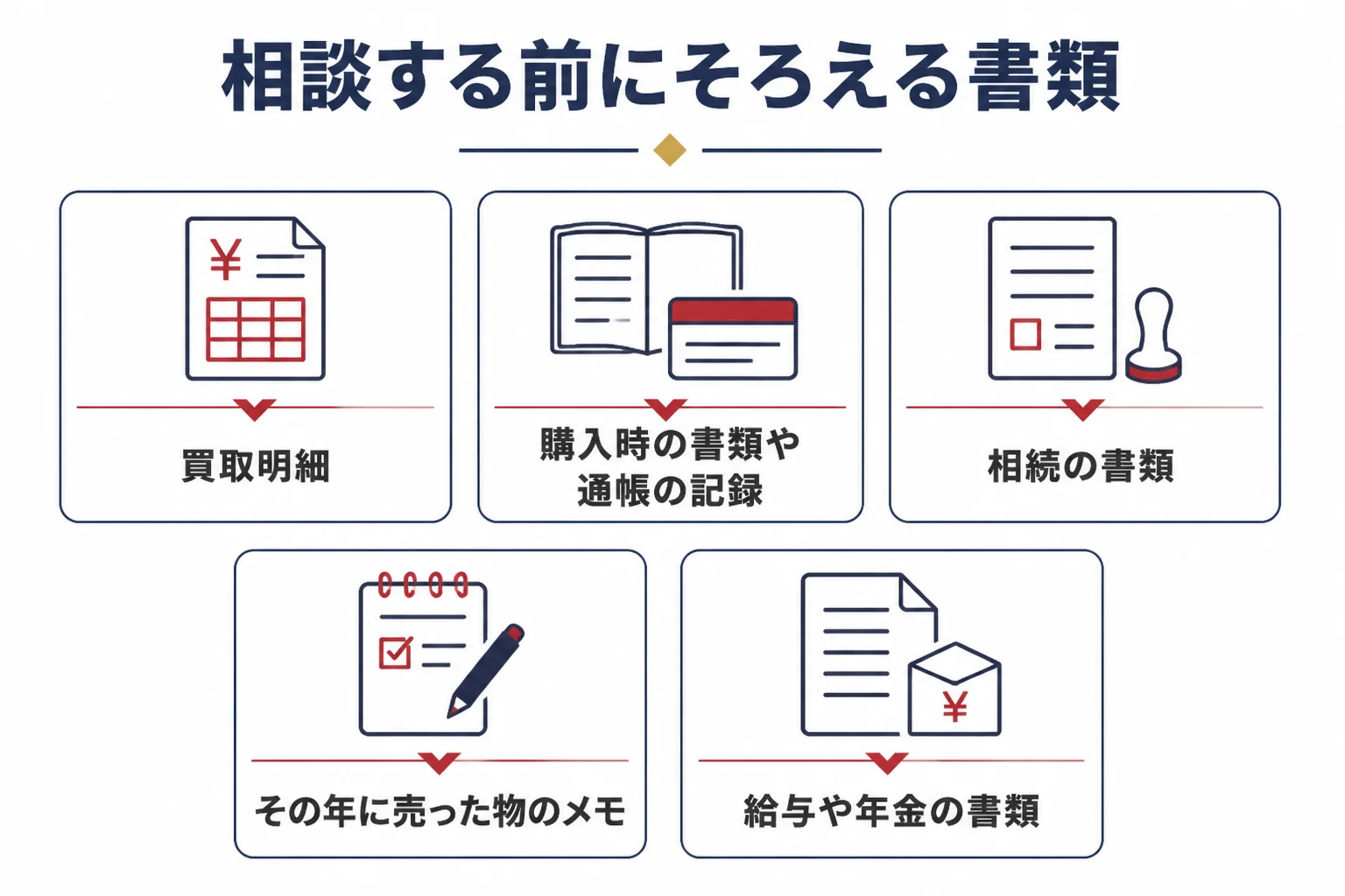 税理士に相談する前にそろえる書類を示した図解